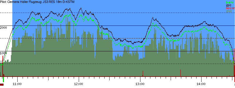 Barometer